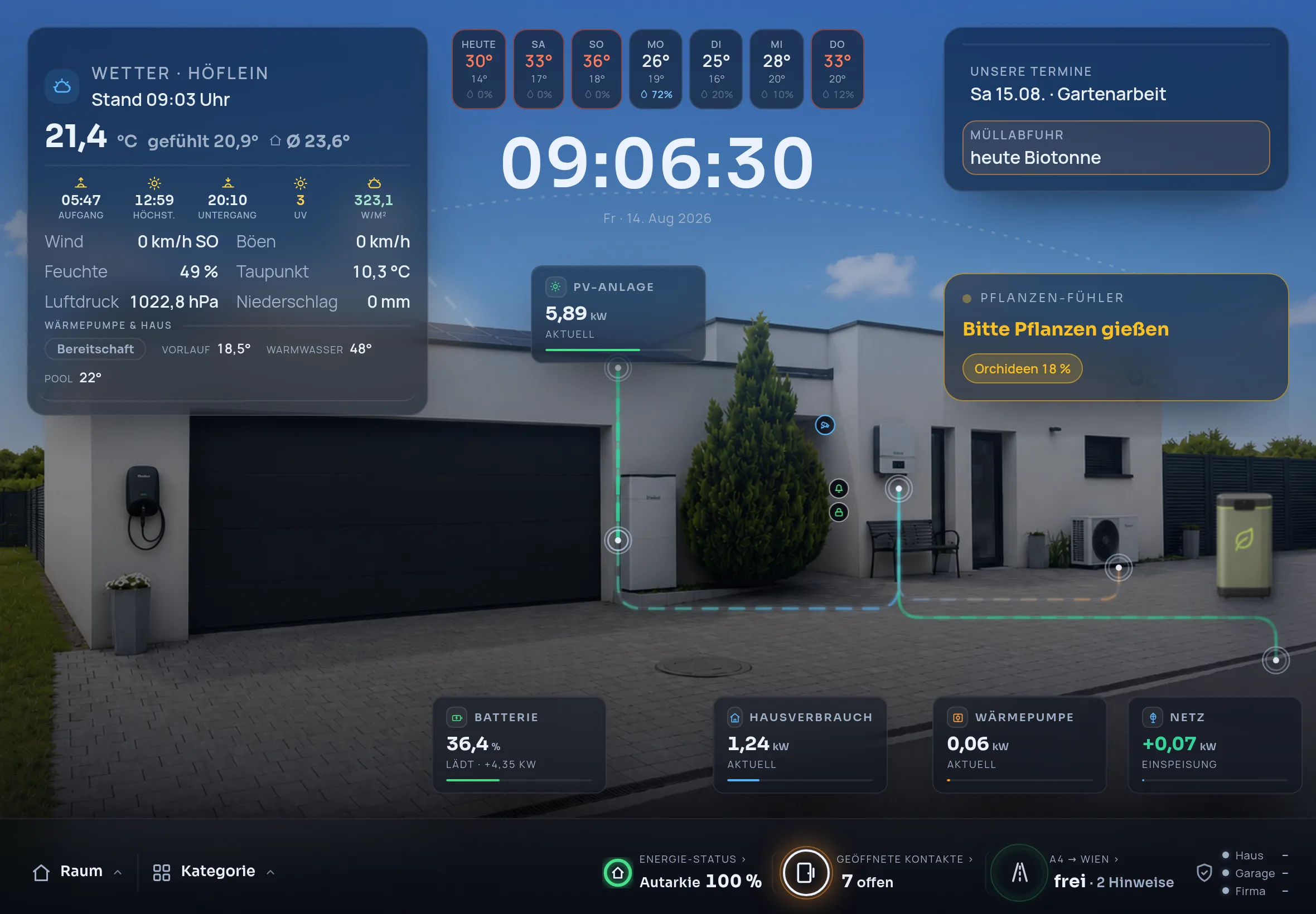 Wand-iPad: Live-Dashboard mit Wetter, Energiefluss, Terminen und Statusleiste, anonymisiert